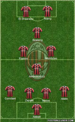 A.C. Milan Formation 2013