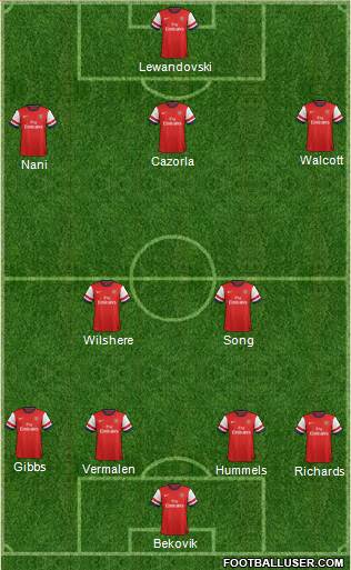 Arsenal Formation 2013