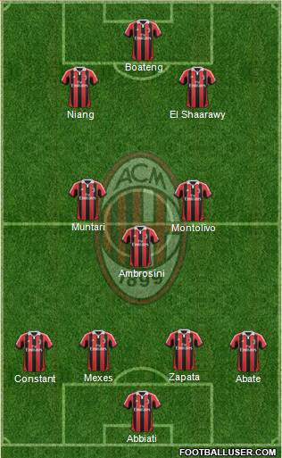 A.C. Milan Formation 2013