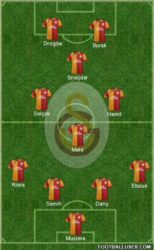Galatasaray SK Formation 2013