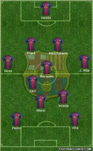 F.C. Barcelona Formation 2013