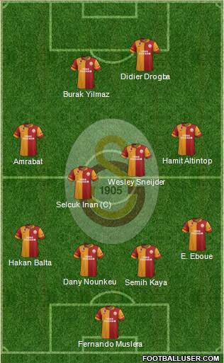 Galatasaray SK Formation 2013