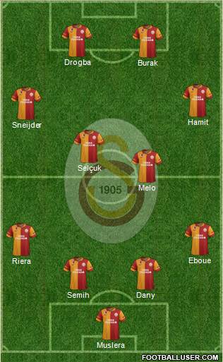 Galatasaray SK Formation 2013
