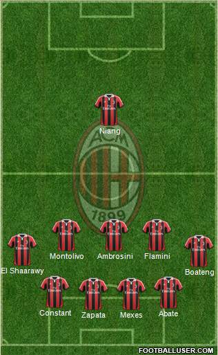 A.C. Milan Formation 2013