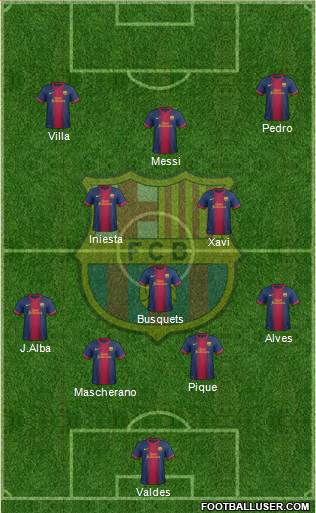 F.C. Barcelona Formation 2013