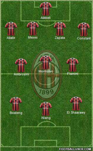 A.C. Milan Formation 2013