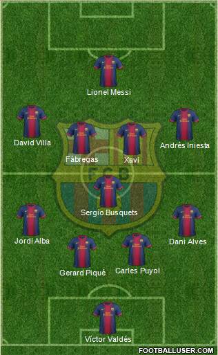 F.C. Barcelona Formation 2013