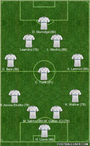 Tottenham Hotspur Formation 2013