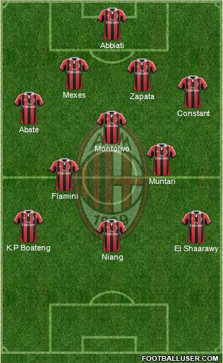 A.C. Milan Formation 2013