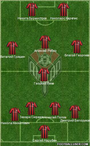 Amkar Perm Formation 2013