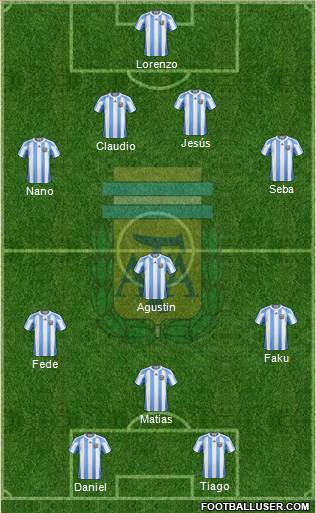 Argentina Formation 2013