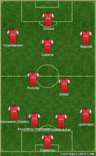 Arsenal Formation 2013
