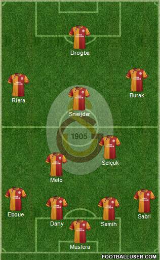 Galatasaray SK Formation 2013
