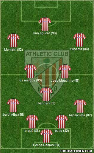 Athletic Club Formation 2013