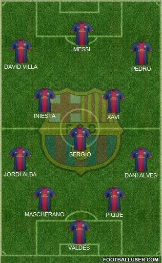 F.C. Barcelona Formation 2013