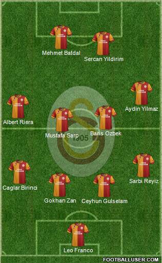 Galatasaray SK Formation 2013