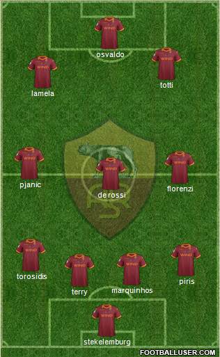 AS Roma Formation 2013