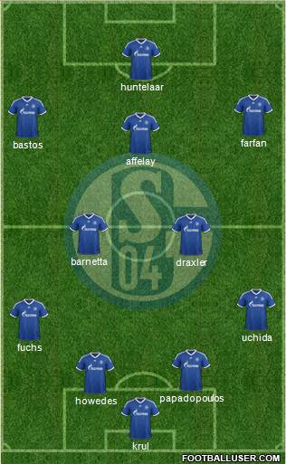 FC Schalke 04 Formation 2013