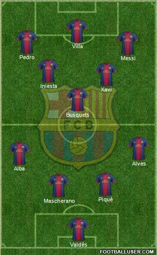 F.C. Barcelona Formation 2013