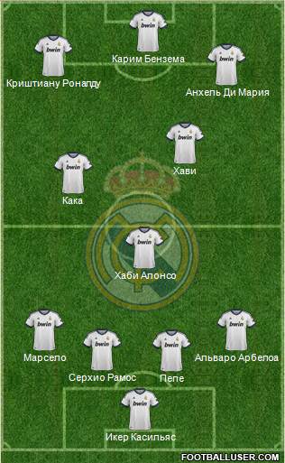 R. Madrid Castilla Formation 2013