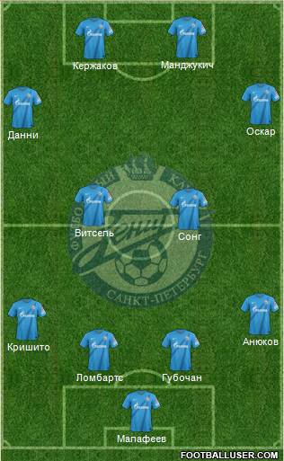 Zenit St. Petersburg Formation 2013