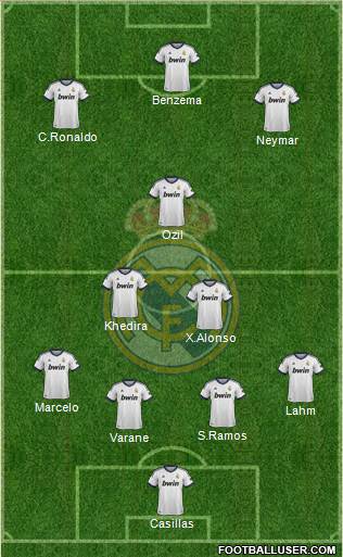 Real Madrid C.F. Formation 2013