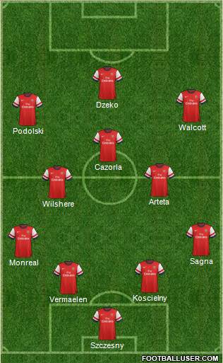 Arsenal Formation 2013