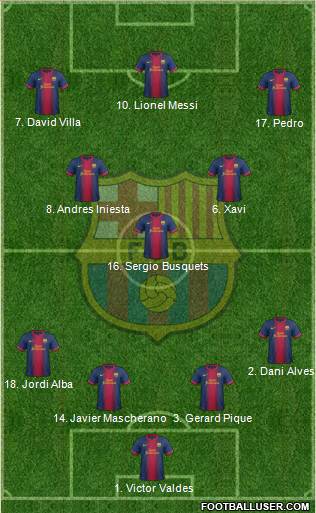 F.C. Barcelona Formation 2013