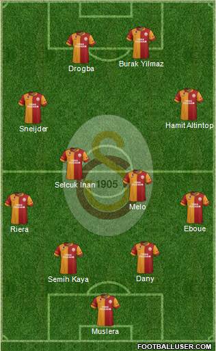 Galatasaray SK Formation 2013