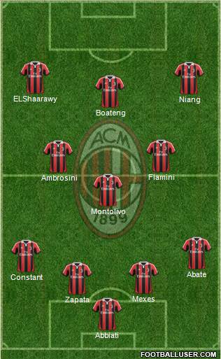 A.C. Milan Formation 2013