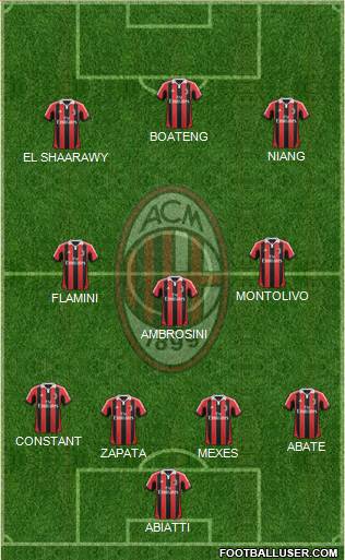 A.C. Milan Formation 2013