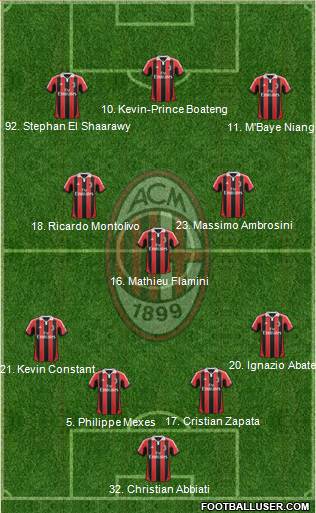 A.C. Milan Formation 2013