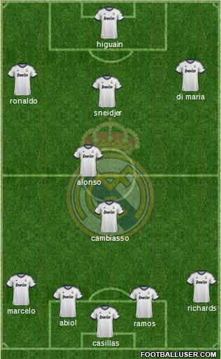 R. Madrid Castilla Formation 2013