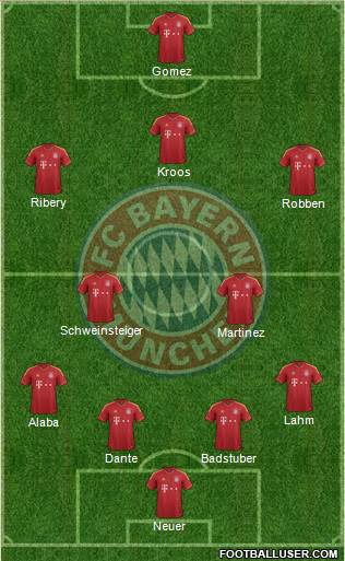 FC Bayern München Formation 2013