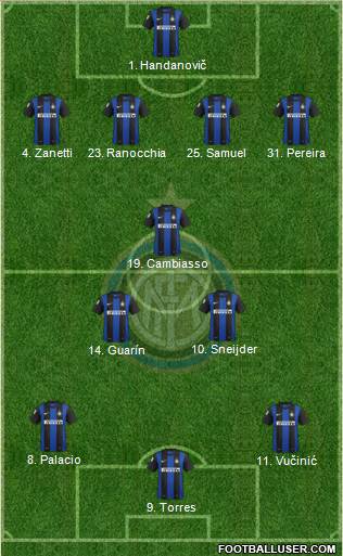 F.C. Internazionale Formation 2013