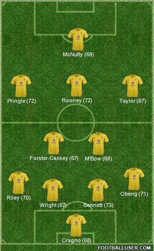 Oxford United Formation 2013