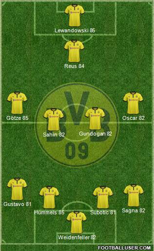 Borussia Dortmund Formation 2013