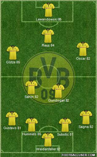 Borussia Dortmund Formation 2013