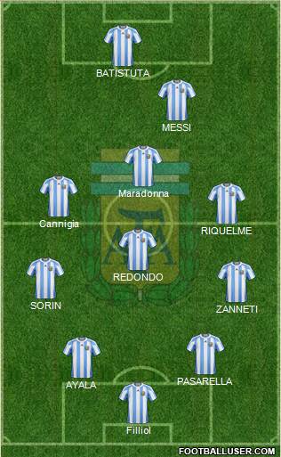 Argentina Formation 2013