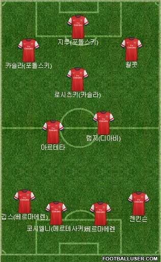 Arsenal Formation 2013