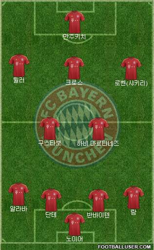 FC Bayern München Formation 2013