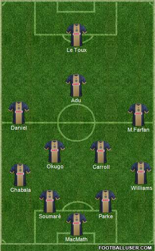 Philadelphia Union Formation 2013
