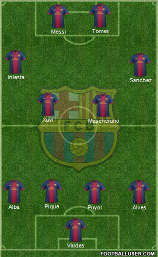 F.C. Barcelona Formation 2013