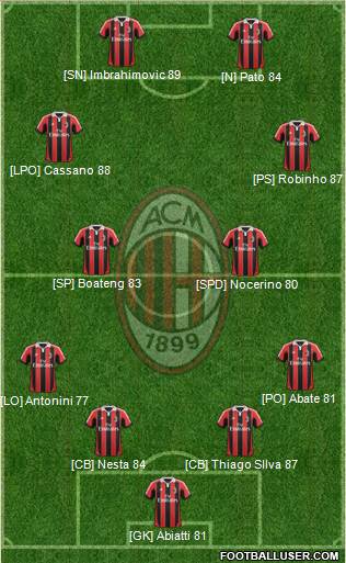 A.C. Milan Formation 2013