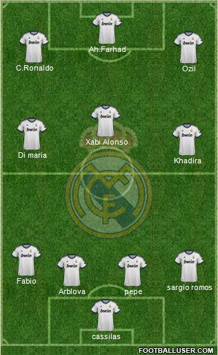 Real Madrid C.F. Formation 2013