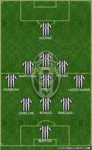 Juventus Formation 2013