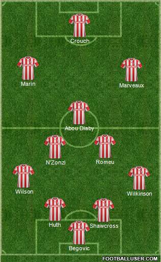 Stoke City Formation 2013
