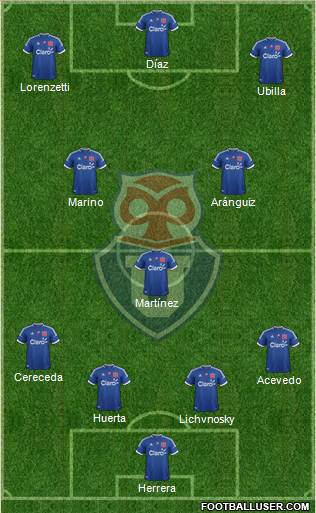 CF Universidad de Chile Formation 2013