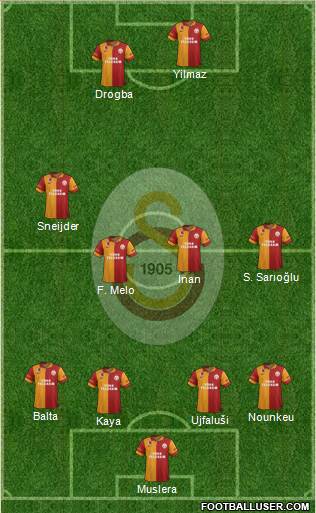 Galatasaray SK Formation 2013