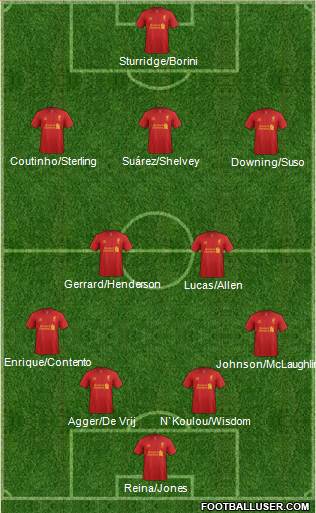 Liverpool Formation 2013